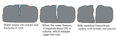Freeze-Thaw Cycle Impact on Twin Falls Plumbing Lines Freeze- Thaw Cycle